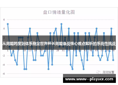 从周期跨度到体系稳定世界杯长周期备战核心难点解析的系统性挑战 从周期跨度到体系稳定世界杯长周期备战核心难点解析的系统性挑战