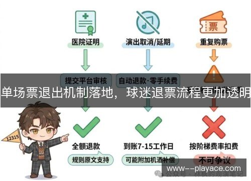 单场票退出机制落地，球迷退票流程更加透明