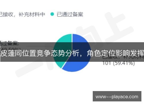 皮蓬同位置竞争态势分析,角色定位影响发挥 皮蓬同位置竞争态势分析,角色定位影响发挥
